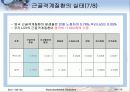 인간공학 근골격계질환 10페이지