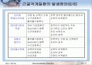 인간공학 근골격계질환 17페이지