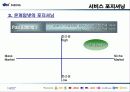 온미디어의 서비스 포지셔닝 13페이지