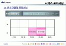 온미디어의 서비스 포지셔닝 17페이지
