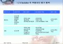 근골격계질환 평가리스트 분석 Checklist 4페이지