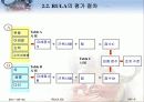 근골격계질환 평가리스트 분석 Checklist 9페이지