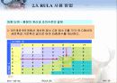 근골격계질환 평가리스트 분석 Checklist 28페이지