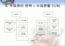 서비스경영 서비스 공급 및 수요관리 5페이지