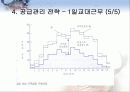 서비스경영 서비스 공급 및 수요관리 31페이지