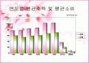 인구고령화와 소비 13페이지