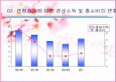 인구고령화와 소비 16페이지