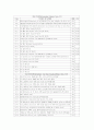 수상스키/웨이크보드/경기규칙 21페이지
