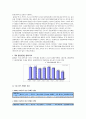 음반시장의 실태와 문제점 및 한국 대중음악 진흥을 위한 방안 제안 5페이지