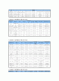 음반시장의 실태와 문제점 및 한국 대중음악 진흥을 위한 방안 제안 6페이지