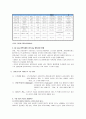 음반시장의 실태와 문제점 및 한국 대중음악 진흥을 위한 방안 제안 7페이지