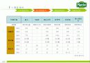마르쉐의  재도약을 위한 마케팅 (stp, 4p,swot  모두 포함한 고급 발표자료) 8페이지