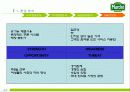 마르쉐의  재도약을 위한 마케팅 (stp, 4p,swot  모두 포함한 고급 발표자료) 12페이지