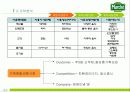 마르쉐의  재도약을 위한 마케팅 (stp, 4p,swot  모두 포함한 고급 발표자료) 14페이지