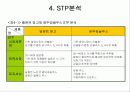 음료시장에서의 마케팅 사례 비교분석(롯데칠성 델몬트 망고 VS 롯데칠성 제주감귤주스)[STP, 4P, SWOT 모두 포함한 발표자료] 12페이지