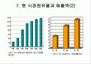 음료시장에서의 마케팅 사례 비교분석(롯데칠성 델몬트 망고 VS 롯데칠성 제주감귤주스)[STP, 4P, SWOT 모두 포함한 발표자료] 21페이지
