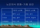 삼성 노블카운티의 실버마케팅과  경영 전략 분석, 문제점 및 개선방안 13페이지