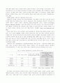 [인터넷의 문제점]청소년의 인터넷 중독 실태와 특징 및 청소년의 인터넷 중독 예방과 치료방안 7페이지