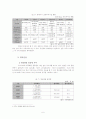 국내 주요 화물 운송 수단 현황 및 운송형태 6페이지
