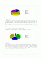 온라인 커뮤니티가 인간 커뮤니케이션에 미치는 영향 9페이지