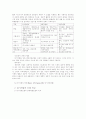 위기 개입 이론 10페이지