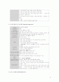 [문화관광]천진에 대하여 22페이지