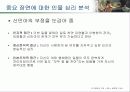 인간행동이해 심리 달콤한인생 15페이지