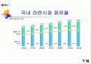 [세계경제와기업]농심의 중국진출 현황과 전략 그리고 향후 해외시장 및 중국시장의 전략 5페이지