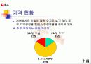 [세계경제와기업]농심의 중국진출 현황과 전략 그리고 향후 해외시장 및 중국시장의 전략 10페이지