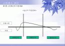 [현대사회문제]스트레스의 발생요인과 반응 그리고 스트레스 결과와 관리법 4페이지
