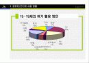 [e비즈니스]넥슨을 통해 살펴본 온라인게임의 종류와 특성 4페이지