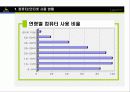 [e비즈니스]넥슨을 통해 살펴본 온라인게임의 종류와 특성 5페이지