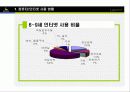[e비즈니스]넥슨을 통해 살펴본 온라인게임의 종류와 특성 9페이지
