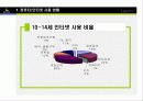 [e비즈니스]넥슨을 통해 살펴본 온라인게임의 종류와 특성 10페이지