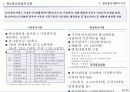 [e비즈니스]정보통신산업의 주요 흐름과 전망 3페이지