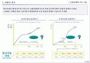 [e비즈니스]정보통신산업의 주요 흐름과 전망 12페이지