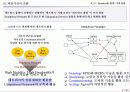 [e비즈니스]정보통신산업의 주요 흐름과 전망 21페이지