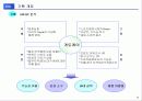 [마케팅]사례조사_게토레이 브랜드 파워 강화를 위한 전략 방안 11페이지