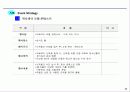[마케팅]사례조사_게토레이 브랜드 파워 강화를 위한 전략 방안 25페이지