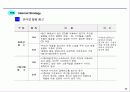 [마케팅]사례조사_게토레이 브랜드 파워 강화를 위한 전략 방안 32페이지