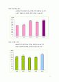[기업분석]사례조사_NHN의 기업분석과 글로벌전략 12페이지