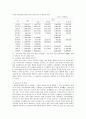 [교육학]사교육비 지출 실태와 대책 7페이지