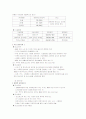 고령화 사회와 실버산업 7페이지