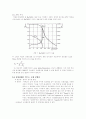 batio3제조법 5페이지