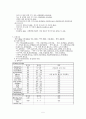 척추관 협착증 (SPINAL STENOSIS) case study 5페이지