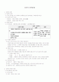우리의 성곽문화 1페이지
