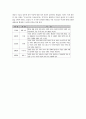 프로이드의 심리성적 발달단계 2페이지