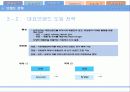 브랜드전략과 브랜드 자산구축 18페이지