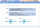 브랜드전략과 브랜드 자산구축 19페이지