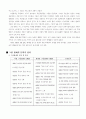 동화의 이해 4페이지